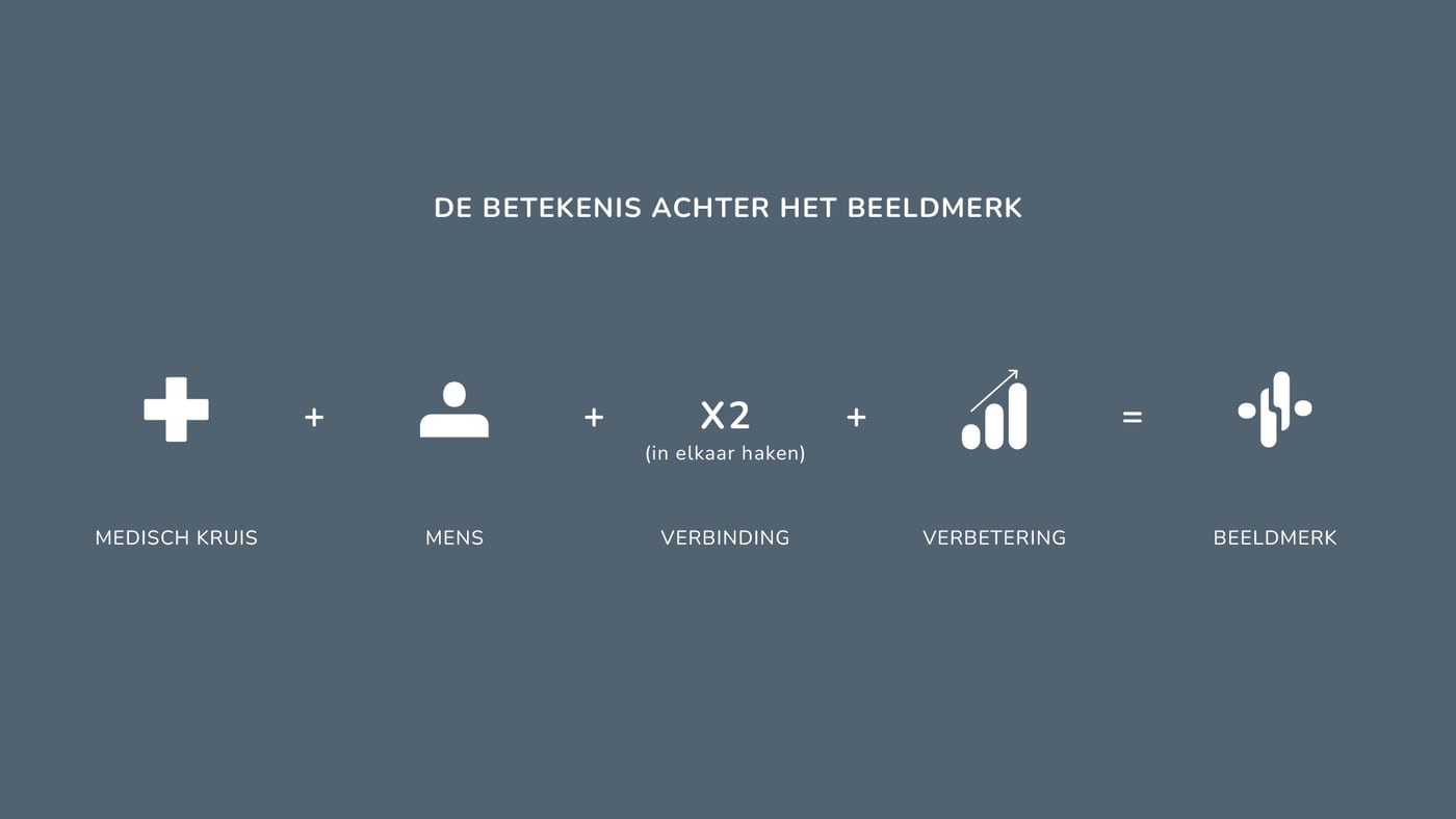 Schema dat de opbouw van het beeldmerk uitlegt, van medisch kruis tot verbetering
