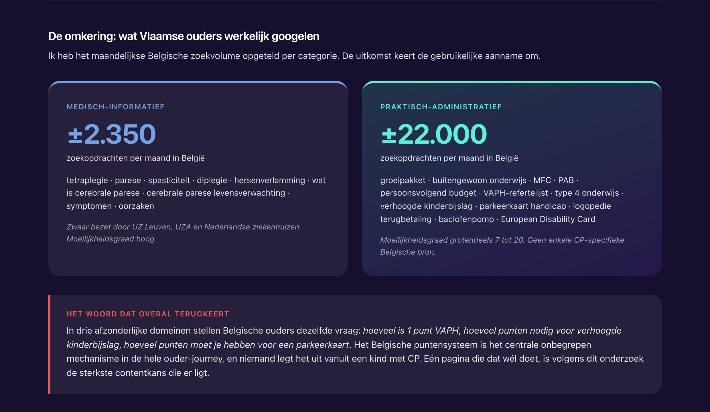 Fragment uit een zoekwoordenanalyse voor een klant, met zoekvolumes per categorie en de grootste contentkans